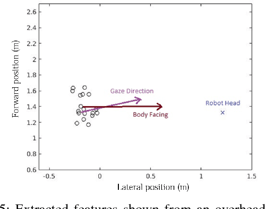 Figure 4 for A Deep Learning Approach for Multi-View Engagement Estimation of Children in a Child-Robot Joint Attention task