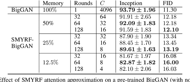 Figure 2 for SMYRF: Efficient Attention using Asymmetric Clustering