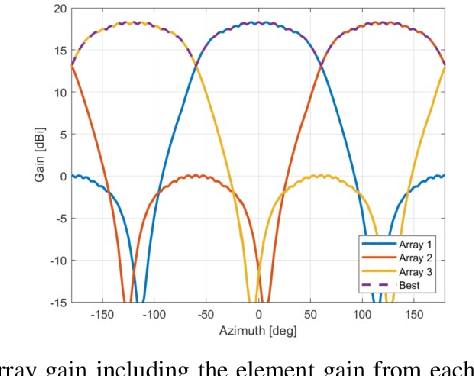 Figure 2 for Millimeter Wave Wireless Assisted Robot Navigation with Link State Classification