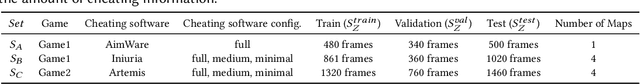 Figure 2 for Robust Vision-Based Cheat Detection in Competitive Gaming
