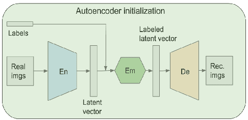 Figure 4 for Enhanced Balancing GAN: Minority-class Image Generation
