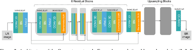 Figure 3 for Brain MRI super-resolution using 3D generative adversarial networks