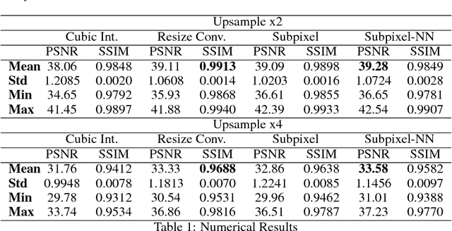 Figure 2 for Brain MRI super-resolution using 3D generative adversarial networks