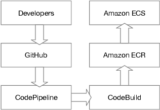 Figure 2 for CREATe: Clinical Report Extraction and Annotation Technology