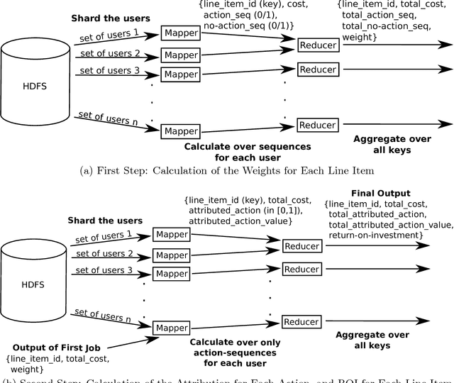 Figure 4 for Multi-Touch Attribution Based Budget Allocation in Online Advertising