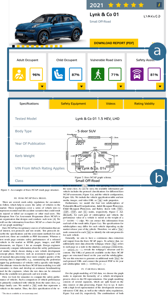 Figure 1 for Graph Modeling in Computer Assisted Automotive Development