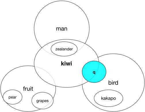 Figure 1 for Embedding Words as Distributions with a Bayesian Skip-gram Model