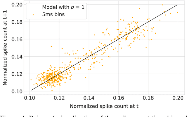 Figure 4 for P-CRITICAL: A Reservoir Autoregulation Plasticity Rule for Neuromorphic Hardware