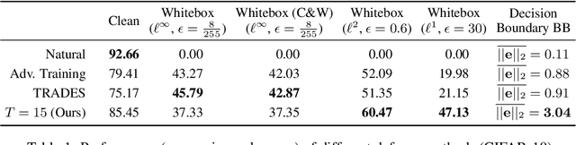 Figure 2 for Sparse Coding Frontend for Robust Neural Networks
