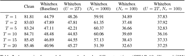 Figure 4 for Sparse Coding Frontend for Robust Neural Networks