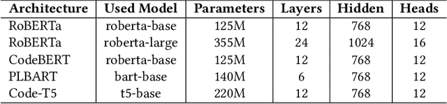 Figure 2 for On the Effectiveness of Pretrained Models for API Learning
