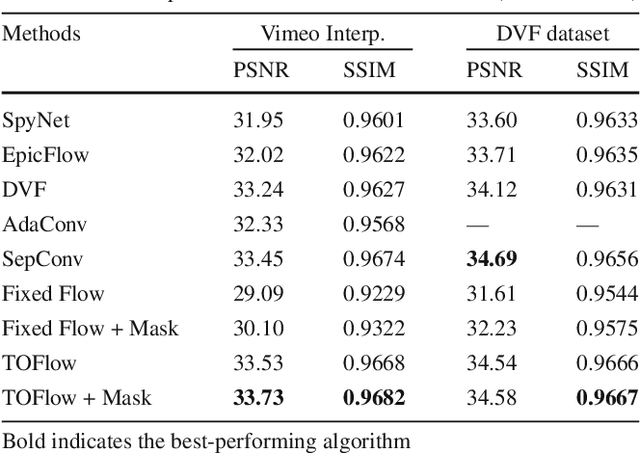 Figure 2 for Video Enhancement with Task-Oriented Flow