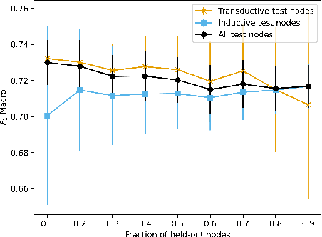 Figure 4 for SMGRL: A Scalable Multi-resolution Graph Representation Learning Framework