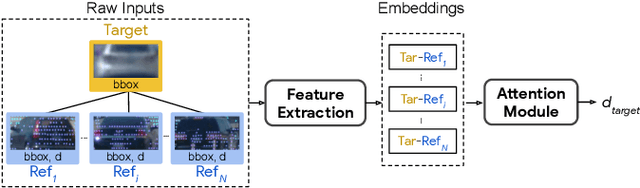 Figure 3 for R4D: Utilizing Reference Objects for Long-Range Distance Estimation