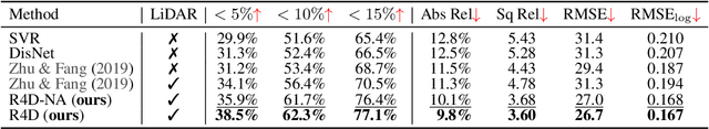 Figure 2 for R4D: Utilizing Reference Objects for Long-Range Distance Estimation