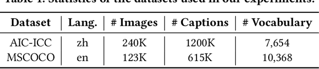 Figure 2 for Unpaired Cross-lingual Image Caption Generation with Self-Supervised Rewards