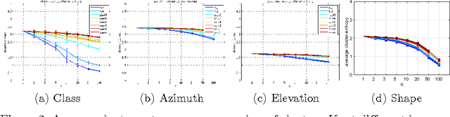 Figure 4 for What is Holding Back Convnets for Detection?