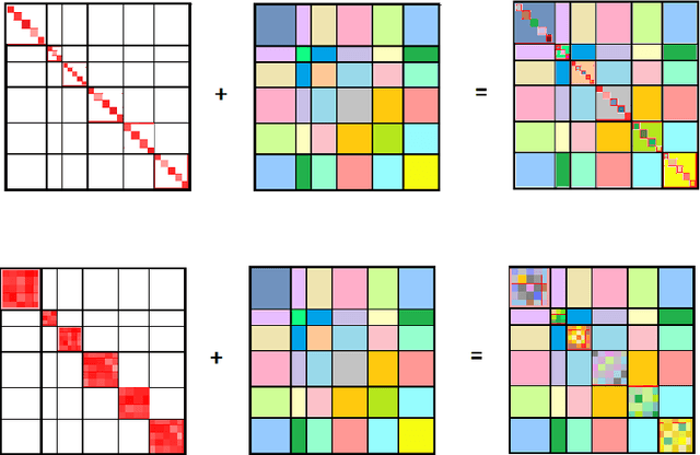 Figure 1 for Graph-aware linear mixed effects models for brain connectivity networks