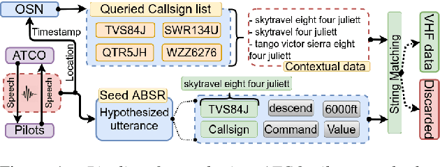 Figure 1 for Grammar Based Identification Of Speaker Role For Improving ATCO And Pilot ASR