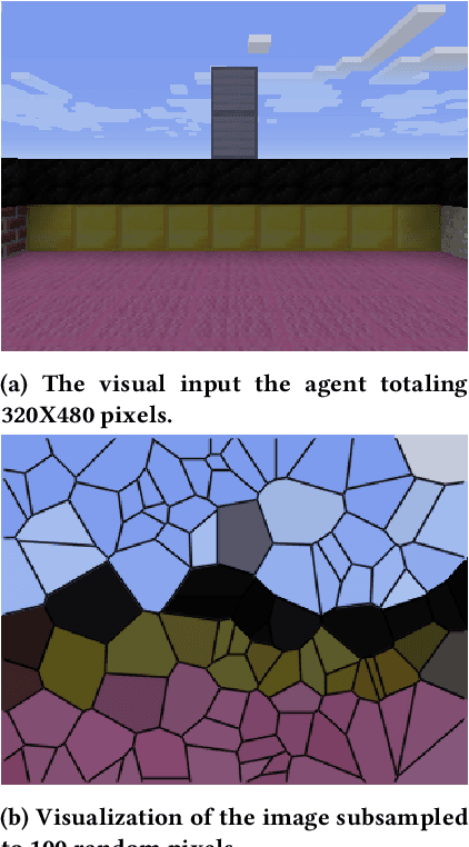 Figure 4 for What's a Good Prediction? Issues in Evaluating General Value Functions Through Error