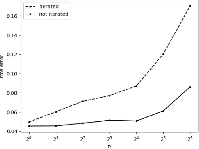 Figure 2 for Prediction of Dynamical time Series Using Kernel Based Regression and Smooth Splines