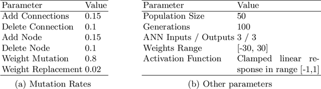 Figure 2 for Self-Adapting Goals Allow Transfer of Predictive Models to New Tasks