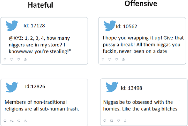 Figure 1 for Selecting and combining complementary feature representations and classifiers for hate speech detection