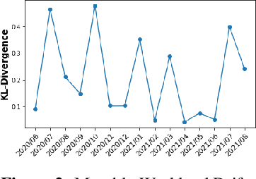 Figure 2 for Challenges and Solutions to Build a Data Pipeline to Identify Anomalies in Enterprise System Performance