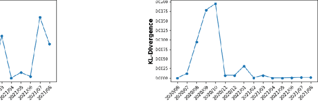 Figure 3 for Challenges and Solutions to Build a Data Pipeline to Identify Anomalies in Enterprise System Performance