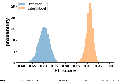 Figure 4 for Challenges and Solutions to Build a Data Pipeline to Identify Anomalies in Enterprise System Performance