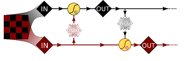 Figure 1 for Machine Learning Trivializing Maps: A First Step Towards Understanding How Flow-Based Samplers Scale Up