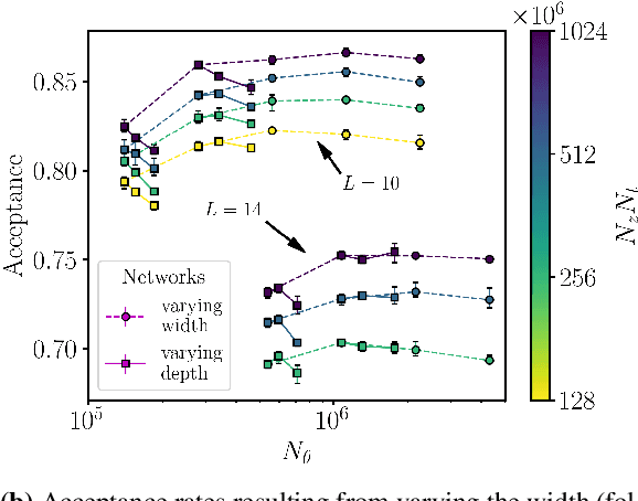 Figure 2 for Machine Learning Trivializing Maps: A First Step Towards Understanding How Flow-Based Samplers Scale Up