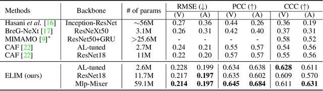 Figure 2 for Optimal Transport-based Identity Matching for Identity-invariant Facial Expression Recognition