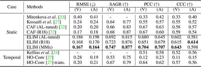 Figure 4 for Optimal Transport-based Identity Matching for Identity-invariant Facial Expression Recognition