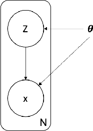 Figure 1 for Disentangling Speech and Non-Speech Components for Building Robust Acoustic Models from Found Data