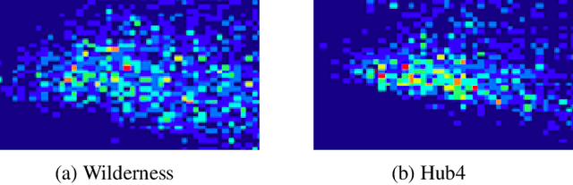 Figure 4 for Disentangling Speech and Non-Speech Components for Building Robust Acoustic Models from Found Data