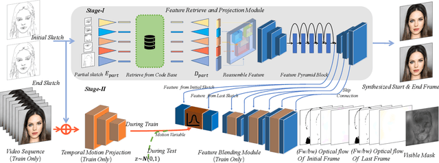 Figure 3 for Sketch Me A Video
