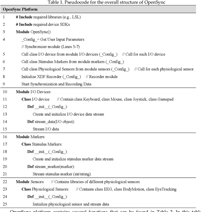 Figure 2 for OpenSync: An opensource platform for synchronizing multiple measures in neuroscience experiments