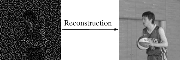 Figure 1 for Motion-Adapted Three-Dimensional Frequency Selective Extrapolation