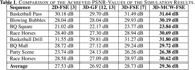 Figure 2 for Motion-Adapted Three-Dimensional Frequency Selective Extrapolation