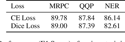 Figure 2 for Simpson's Bias in NLP Training