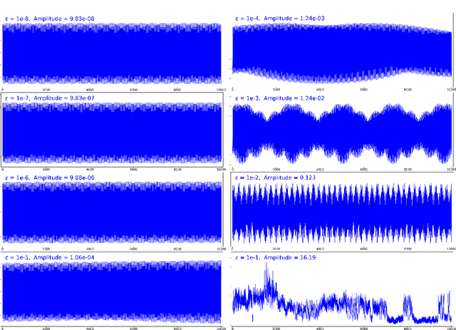 Figure 2 for Approximation of nearly-periodic symplectic maps via structure-preserving neural networks