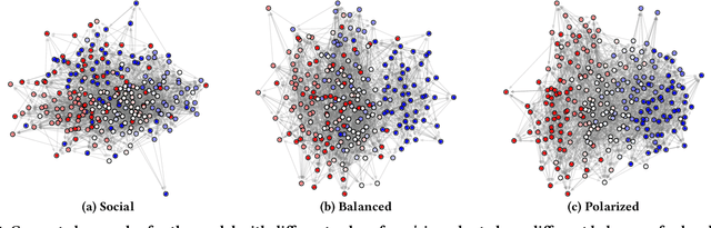 Figure 1 for Cascade-based Echo Chamber Detection