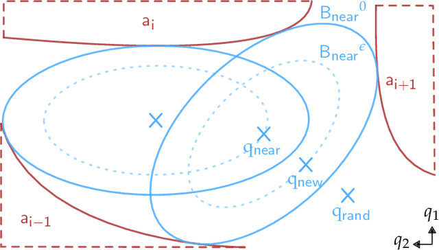 Figure 2 for BP-RRT: Barrier Pair Synthesis for Temporal Logic Motion Planning