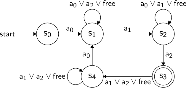 Figure 4 for BP-RRT: Barrier Pair Synthesis for Temporal Logic Motion Planning