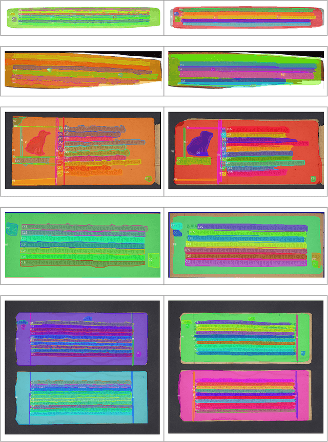 Figure 4 for Indiscapes: Instance Segmentation Networks for Layout Parsing of Historical Indic Manuscripts