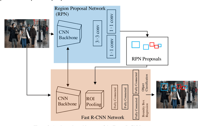 Figure 4 for An Automatic System to Monitor the Physical Distance and Face Mask Wearing of Construction Workers in COVID-19 Pandemic