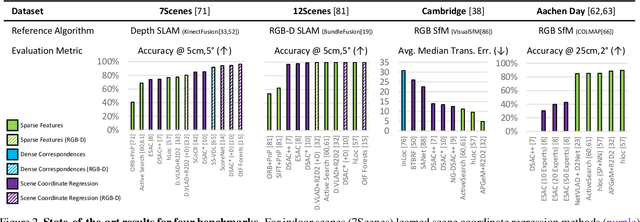 Figure 3 for On the Limits of Pseudo Ground Truth in Visual Camera Re-localisation