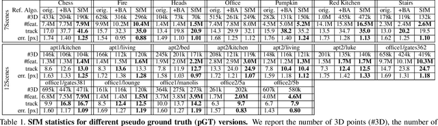 Figure 2 for On the Limits of Pseudo Ground Truth in Visual Camera Re-localisation