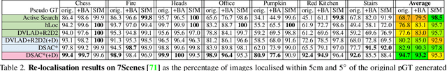 Figure 4 for On the Limits of Pseudo Ground Truth in Visual Camera Re-localisation